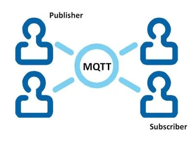 Utilizar MQTT com PHP de forma fácil e rápida